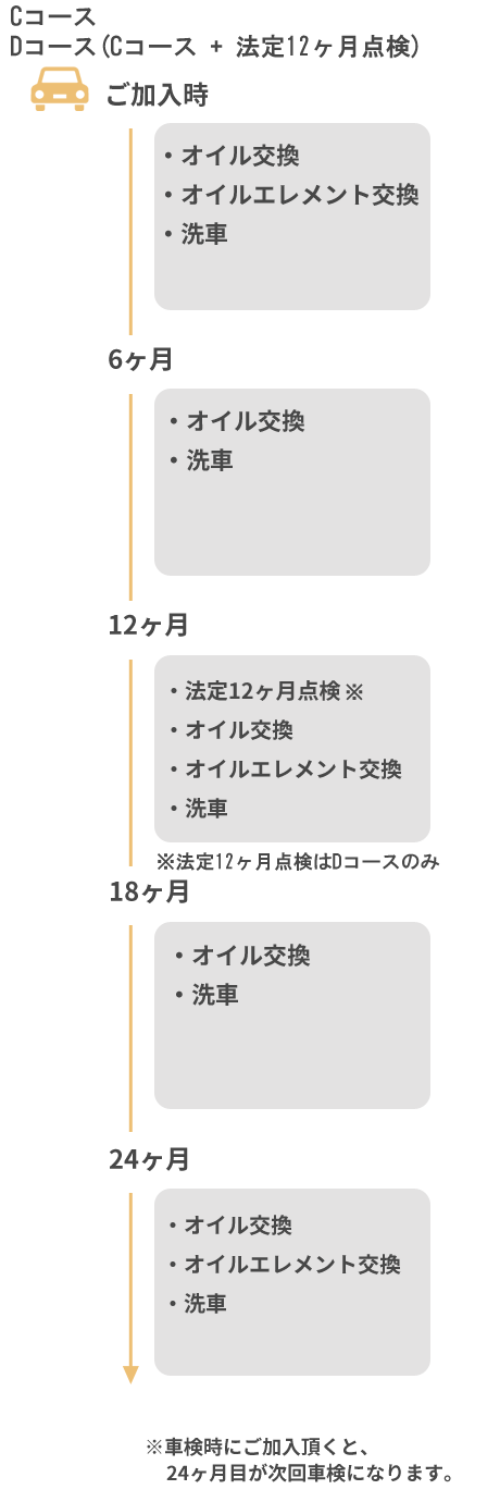 メンテナンス2年パック